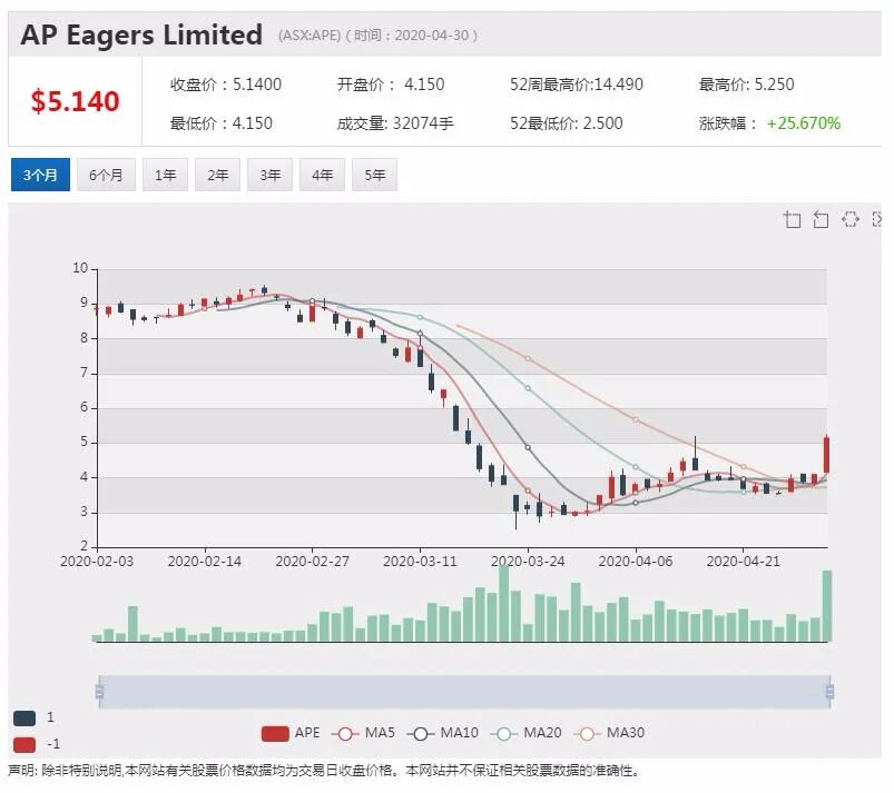 澳股行情|澳洲养老基金巨头AustralianSuper加入维珍竞购战 - 8