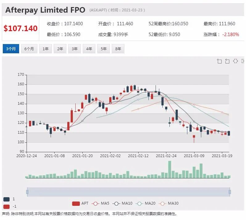 CBA：食品和酒类消费支出上升 购房需求达6年来最高水平 - 2