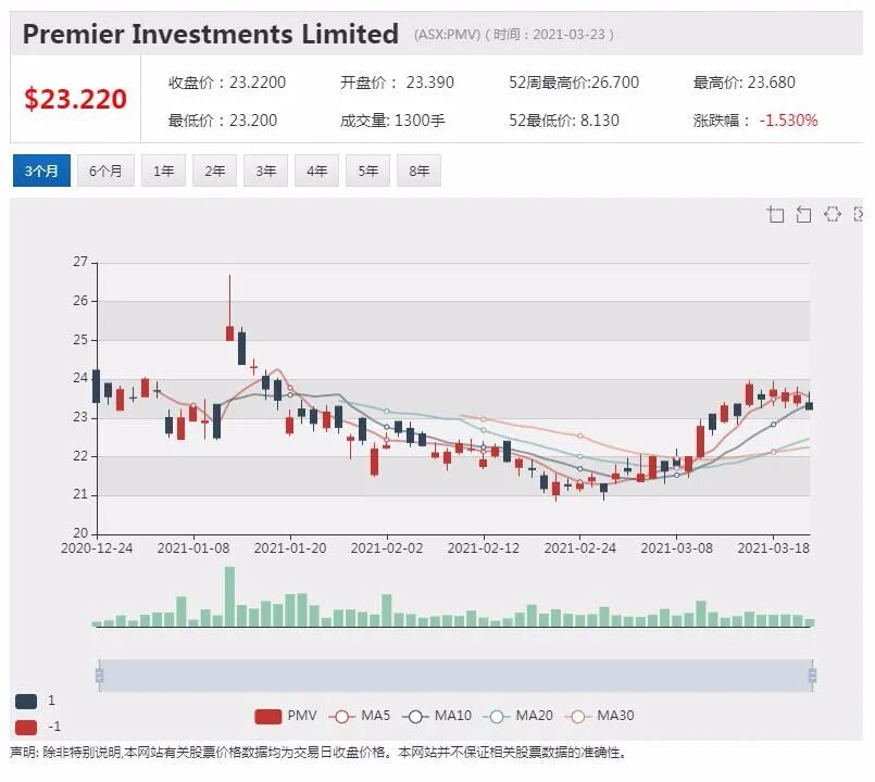 CBA：食品和酒类消费支出上升 购房需求达6年来最高水平 - 3