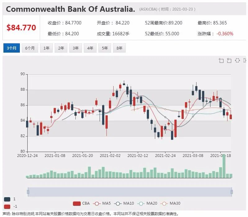 CBA：食品和酒类消费支出上升 购房需求达6年来最高水平 - 5