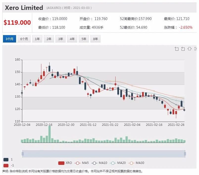 预计中国需求强劲 恒天然再上调牛奶收购价 - 6