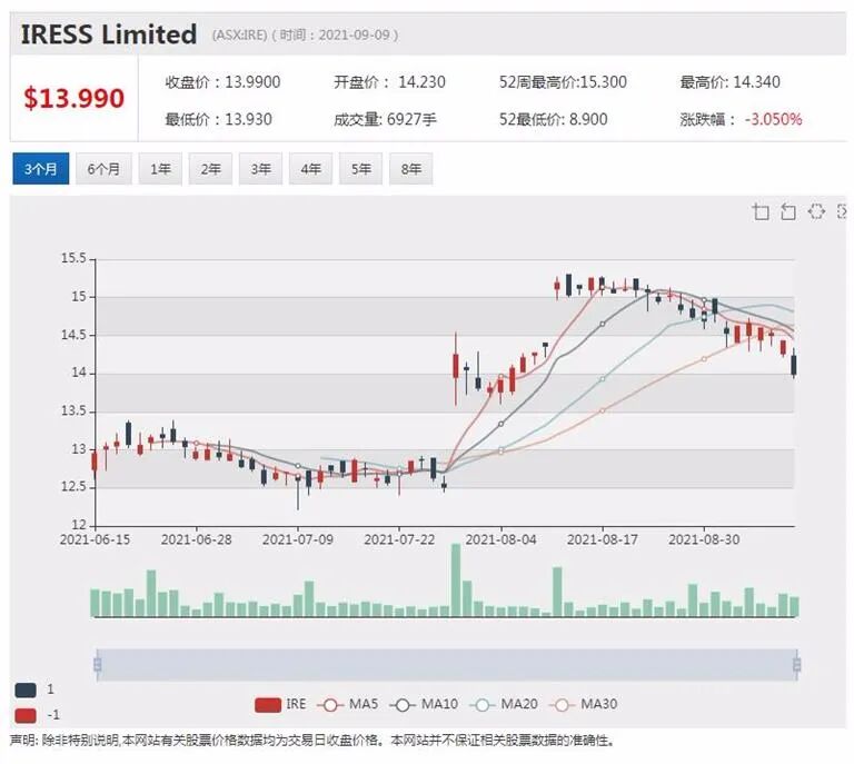 必和必拓安排设备维护工程 黑德兰港八月铁矿石出口量骤降 - 6