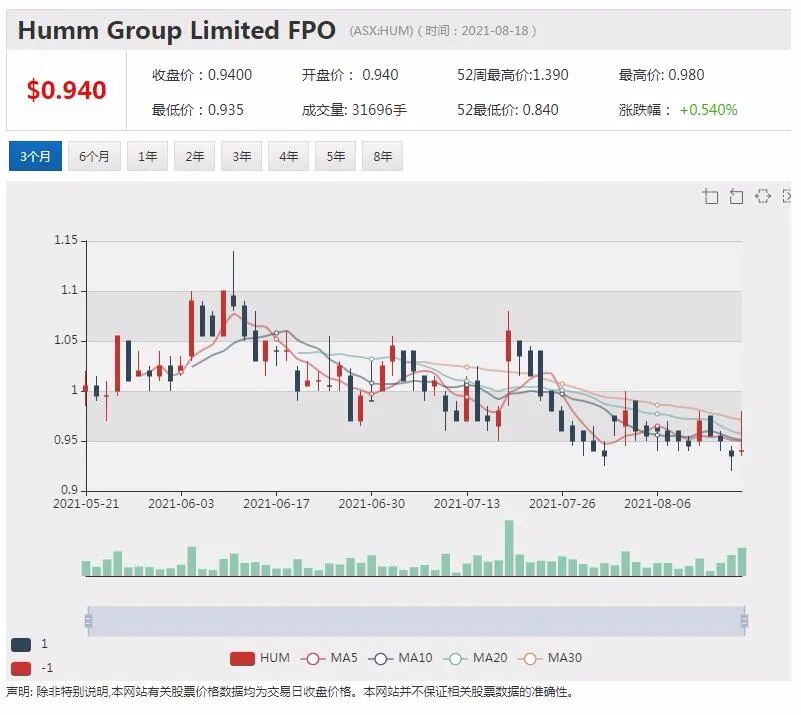 富邑中国大陆市场收入骤降 2021财年仍维持盈利 - 4