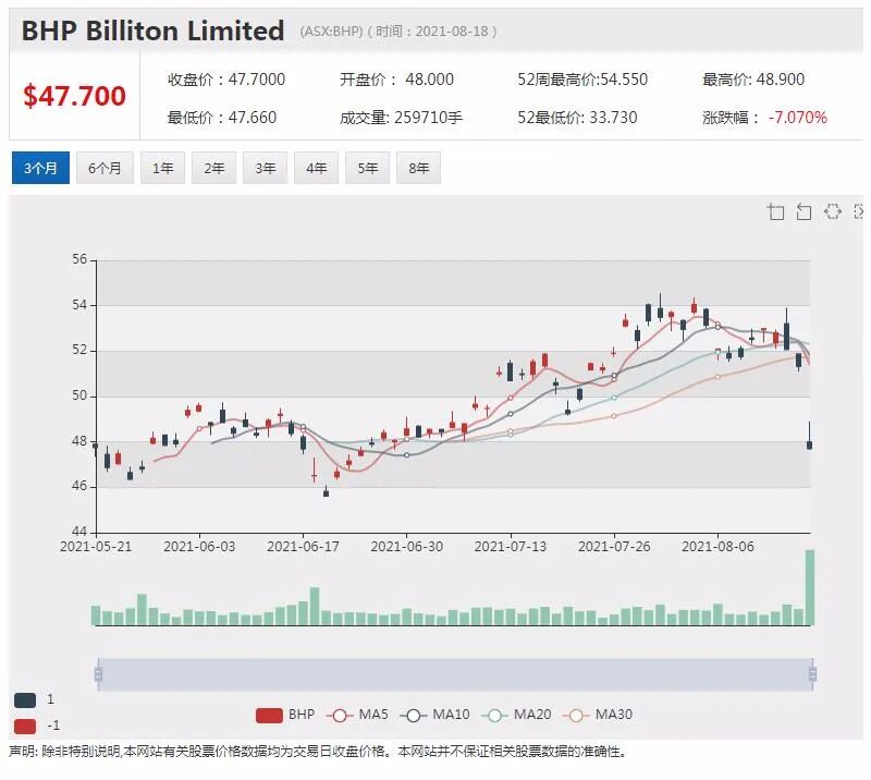 富邑中国大陆市场收入骤降 2021财年仍维持盈利 - 2
