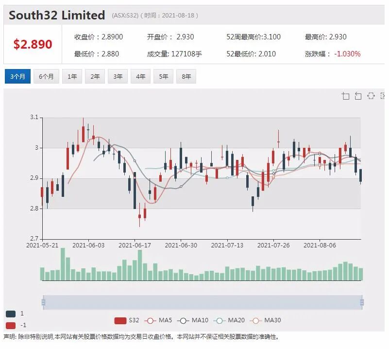 富邑中国大陆市场收入骤降 2021财年仍维持盈利 - 5