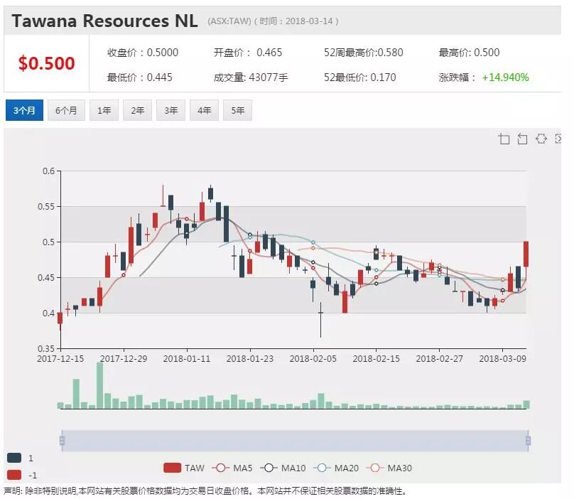 江特电机参股西澳锂矿投产 20万吨锂精矿稳落手中 - 1