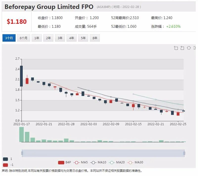 股息率超过20% ! 兖煤澳洲营收创历史新高 推史上豪华分红派息 - 2