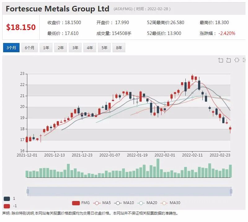 股息率超过20% ! 兖煤澳洲营收创历史新高 推史上豪华分红派息 - 9
