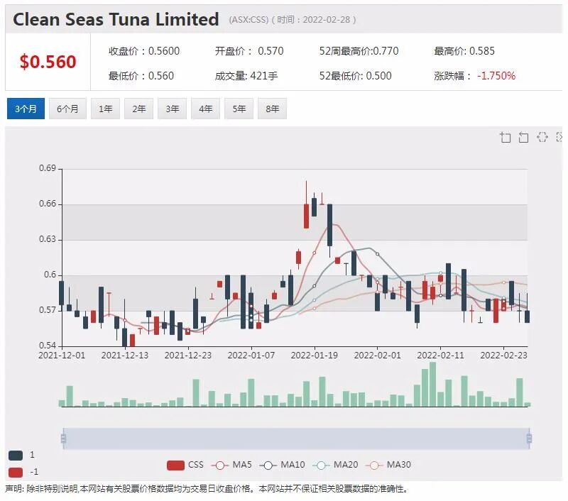 股息率超过20% ! 兖煤澳洲营收创历史新高 推史上豪华分红派息 - 3
