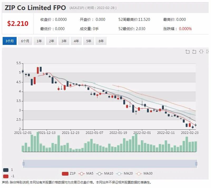股息率超过20% ! 兖煤澳洲营收创历史新高 推史上豪华分红派息 - 7