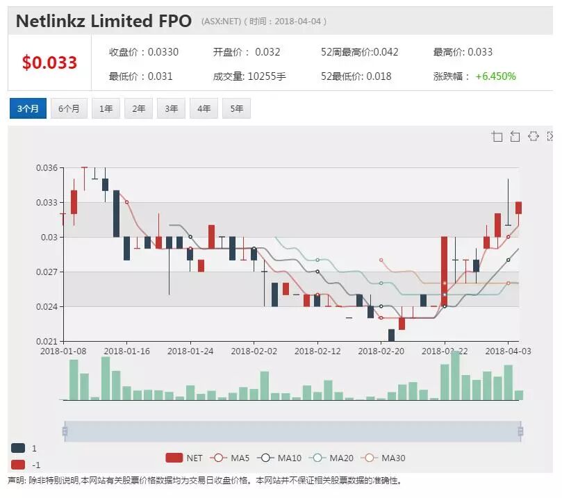 悉尼NET中国电信合作深化 云网络安全方案再获认可 - 1