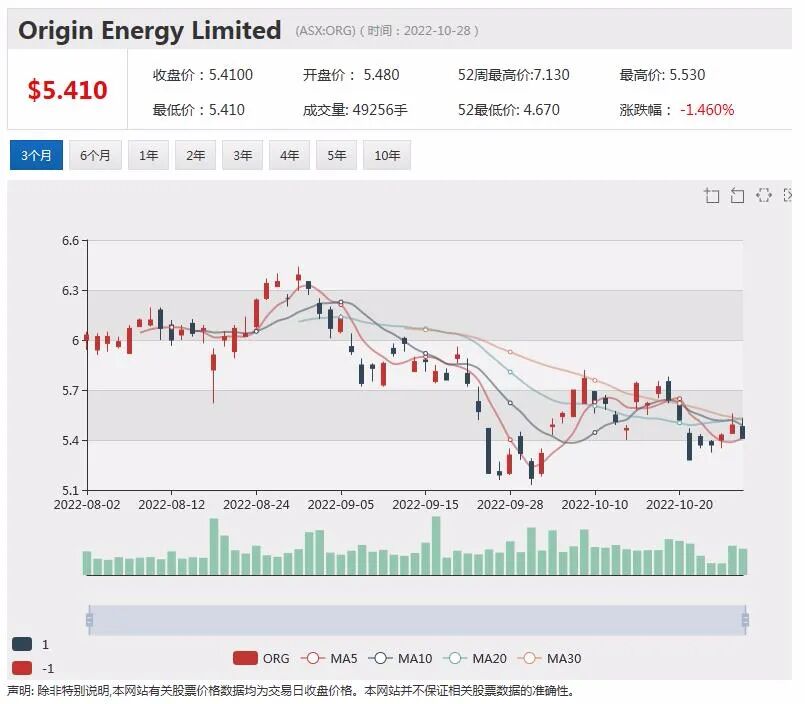 中国市场营收骤降，Bubs股价下挫，网络安全服务商Netlink本土业务提速，3季度营收环比增长 - 3