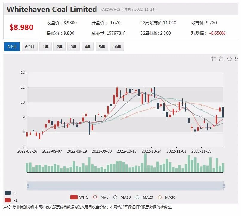 澳铜金矿商Xanadu(XAM)与紫金矿业交易推进中，四季度有望迎收官时刻 - 8