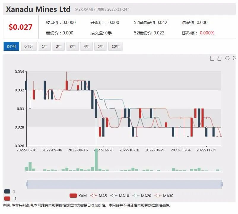 澳铜金矿商Xanadu(XAM)与紫金矿业交易推进中，四季度有望迎收官时刻 - 1
