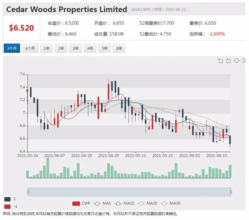体育博彩技术公司BetMakers 频出重拳 全球化商业格局浮出水面 - 3