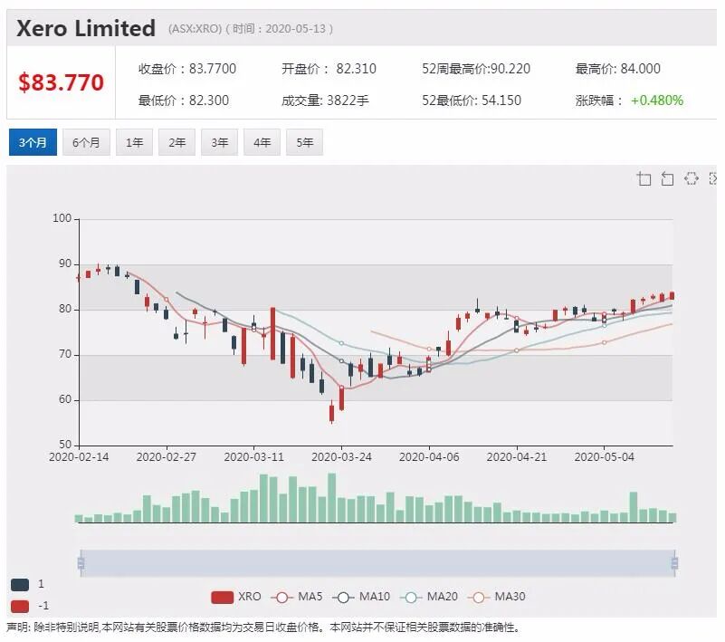 澳股行情|谷物巨头GNC上半财年扭亏为盈 对下半财年业务持乐观态度 - 2