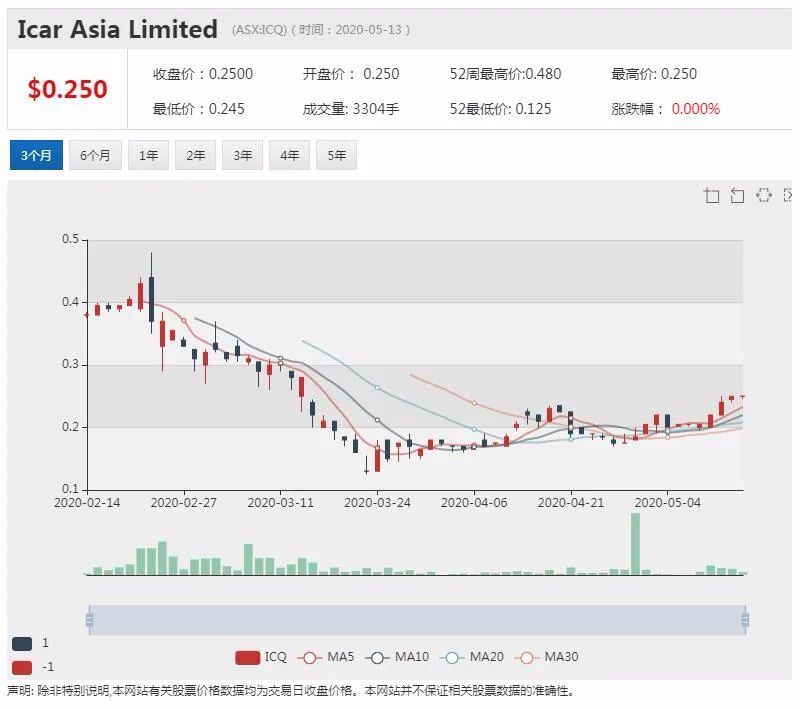 澳股行情|谷物巨头GNC上半财年扭亏为盈 对下半财年业务持乐观态度 - 6