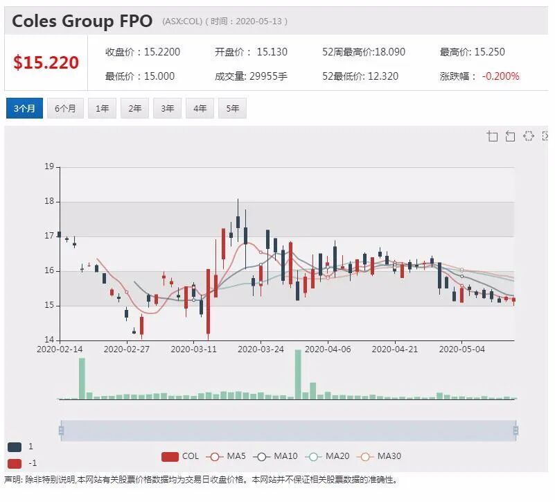 澳股行情|谷物巨头GNC上半财年扭亏为盈 对下半财年业务持乐观态度 - 3