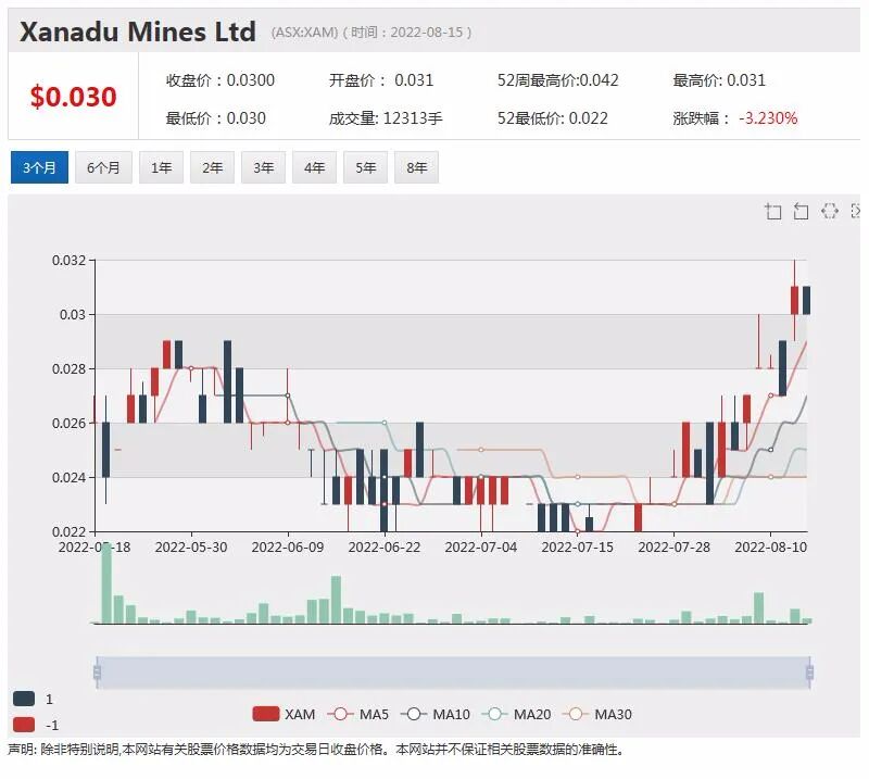 澳新银行：悉尼房价今年回落14% 明年再跌6% - 5