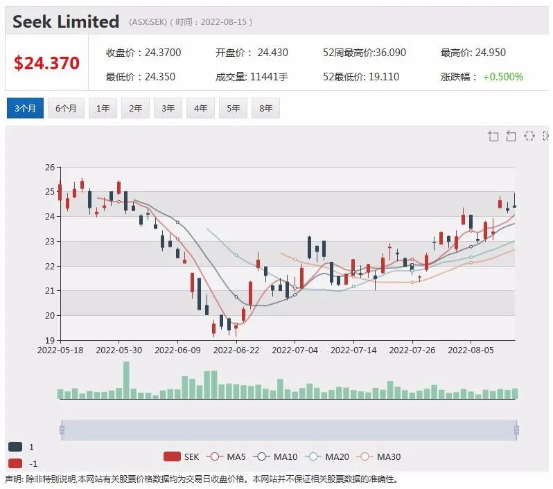 澳新银行：悉尼房价今年回落14% 明年再跌6% - 9