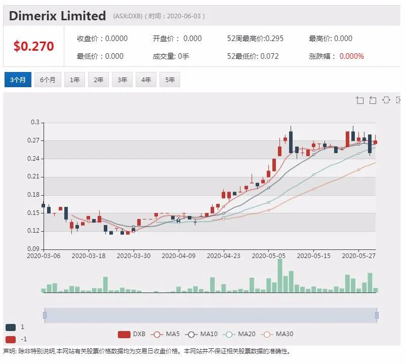 公司新闻及异动股追踪|生物科技公司Dimerix被纳入治疗新冠疫情全球研究方案 股价一度上涨120% - 3