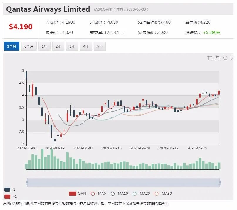 公司新闻及异动股追踪|生物科技公司Dimerix被纳入治疗新冠疫情全球研究方案 股价一度上涨120% - 5
