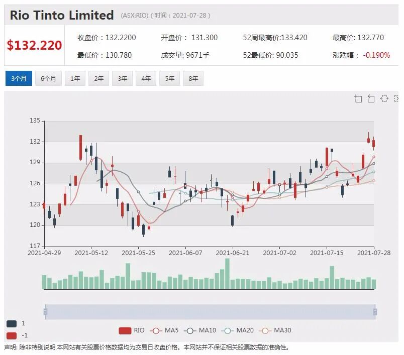 年出口量再创新高 FMG承诺支付巨额股息 - 8