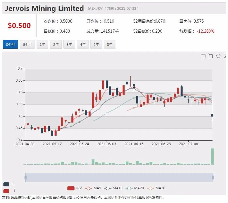 力拓半年利润创新高 红利刷新历史最高纪录 - 5
