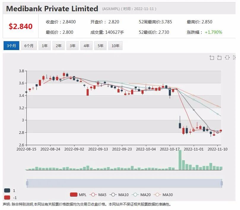 亿万富豪Forrest携印尼巨头推进绿色钢铁战略，意在中国市场 Elders净债务增加，股价重挫逾14% - 6