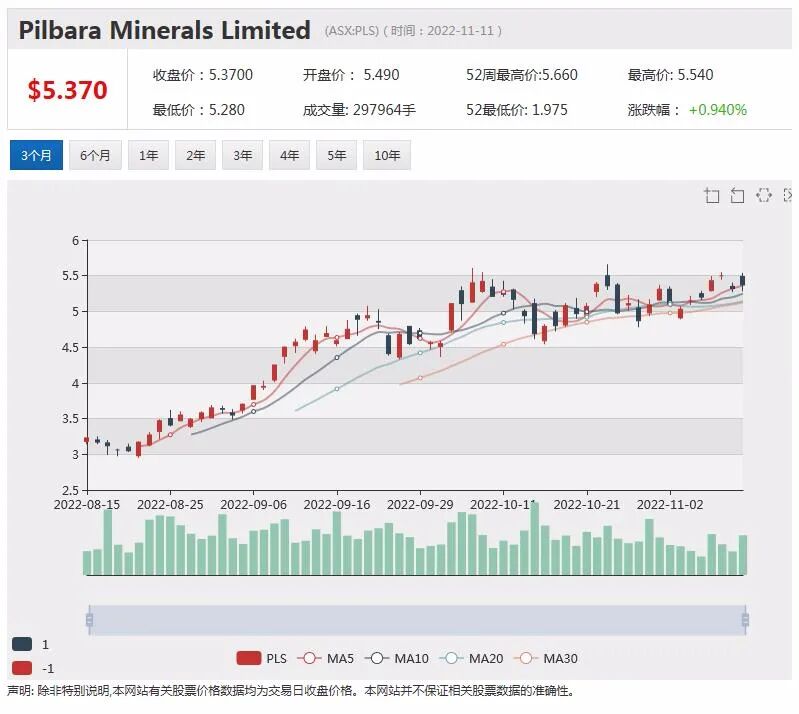亿万富豪Forrest携印尼巨头推进绿色钢铁战略，意在中国市场 Elders净债务增加，股价重挫逾14% - 8