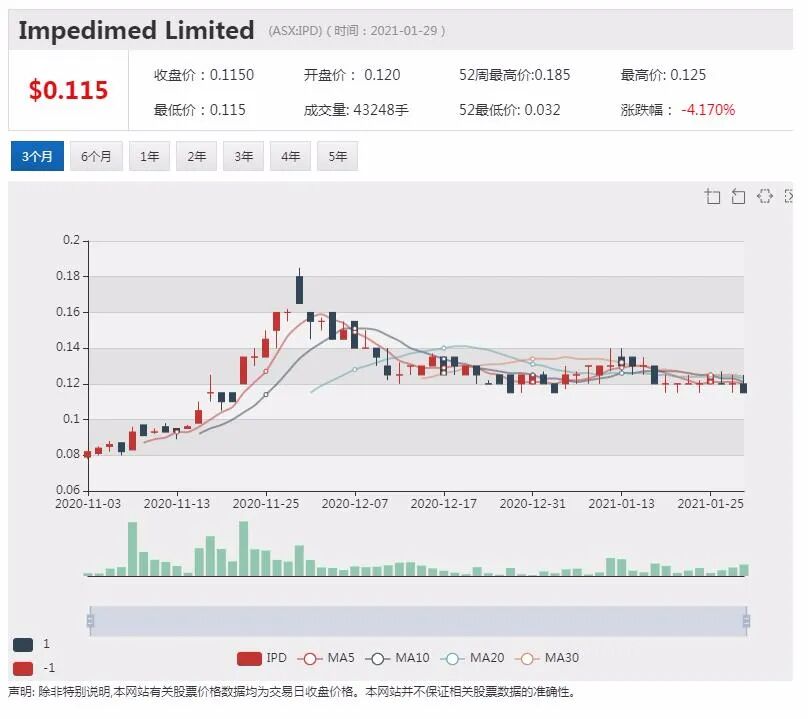 医疗公司ImpediMed季度收入刷新纪录 淋巴水肿项目测试进行中 - 3