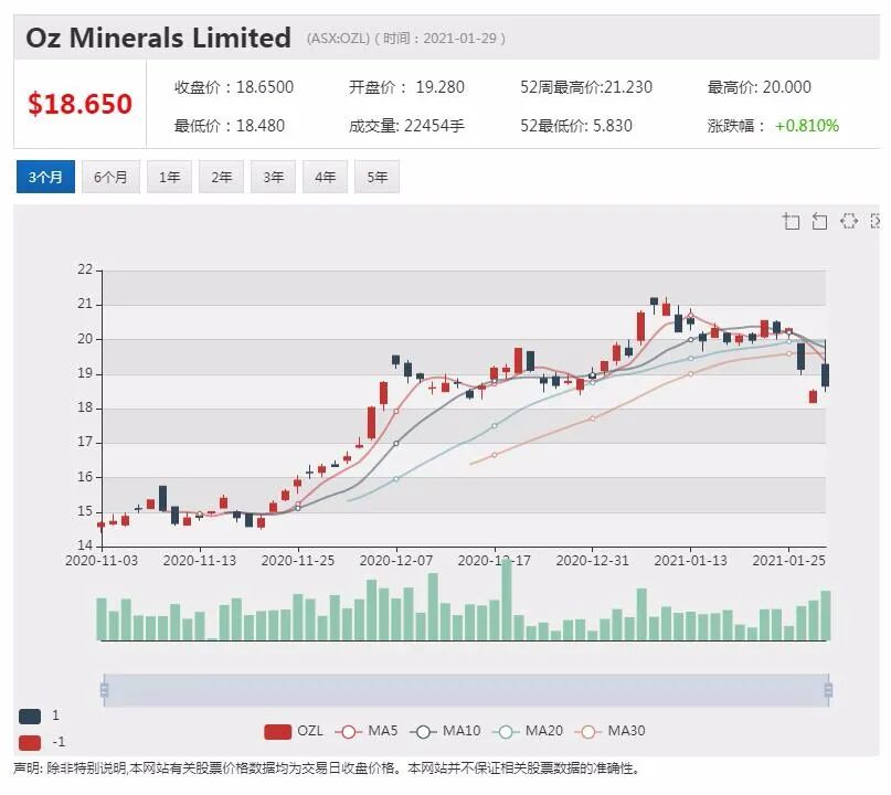 医疗公司ImpediMed季度收入刷新纪录 淋巴水肿项目测试进行中 - 2
