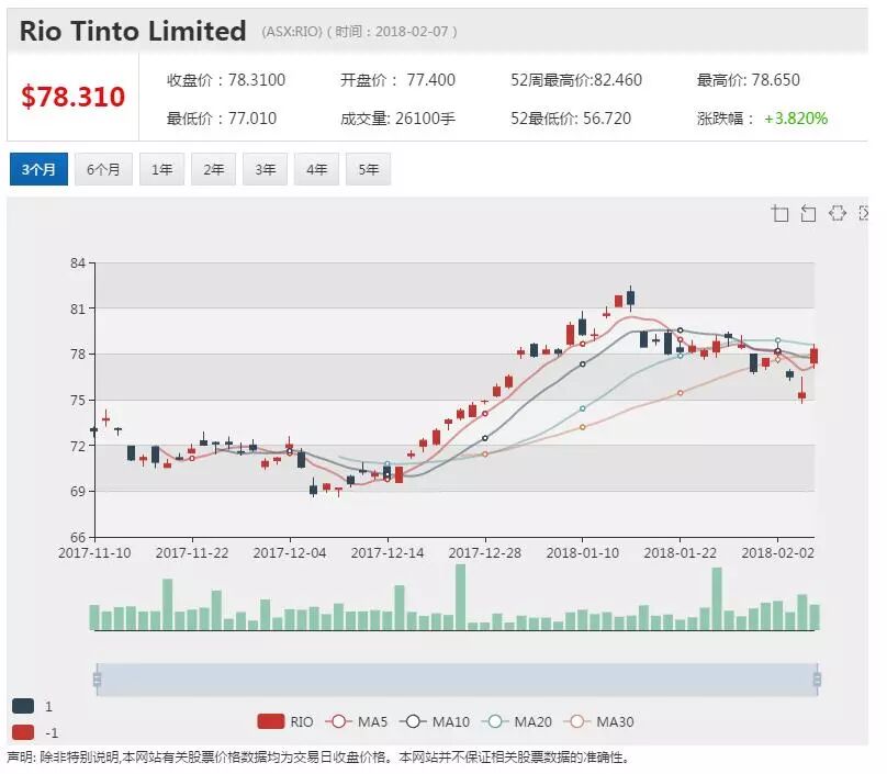 力拓去年利润大涨9成 豪爽拿出125年来最大派息 - 1
