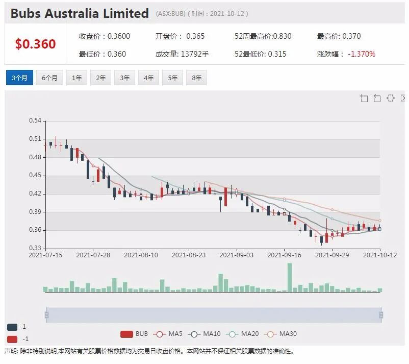 FMG10亿澳元打造全球最大电解槽制造厂 ImpediMed心力衰竭治疗提速 - 7