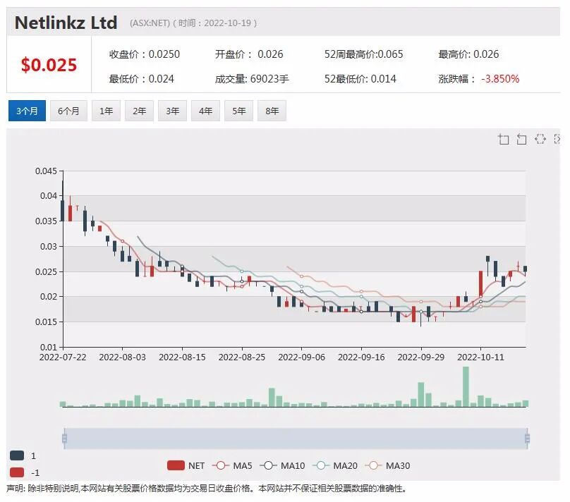 中国电信前高管加盟 网络技术提供商Netlinkz宣布人事变更 - 2