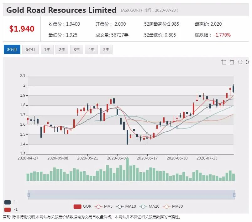 公司新闻及异动股追踪|SelfWealth年内涨幅3倍 创始人高位减持 - 12