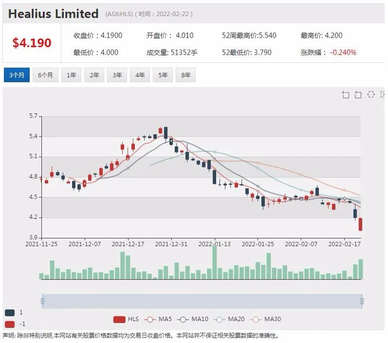 澳洲果蔬巨头Costa上年营收超12亿澳元 中国市场莓果销量激增四成 - 4