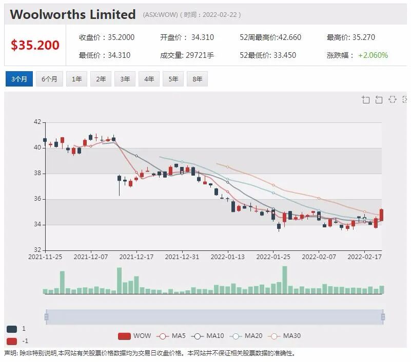 澳洲果蔬巨头Costa上年营收超12亿澳元 中国市场莓果销量激增四成 - 3