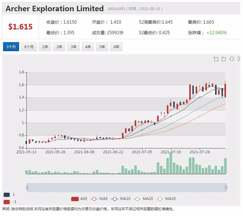 市值一哥CBA联邦银行2021财报今日出炉 每股全年派息3.5元 另推60亿股票回购方案 - 6