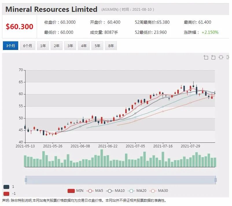 市值一哥CBA联邦银行2021财报今日出炉 每股全年派息3.5元 另推60亿股票回购方案 - 4