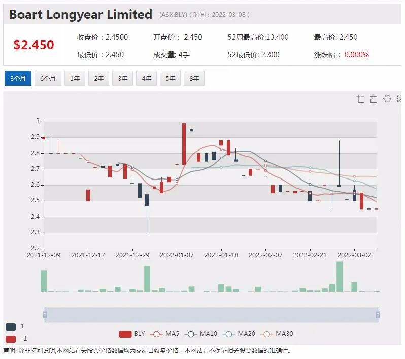 投资人将迎870亿澳元派息大潮 科技股领涨 黄金板块受追捧Gold Road飙升近8% - 6