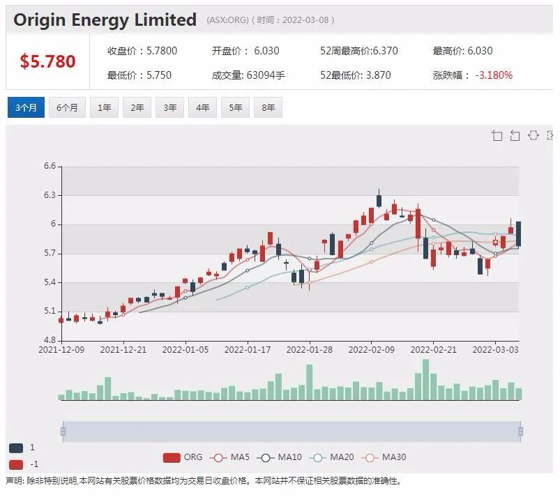 投资人将迎870亿澳元派息大潮 科技股领涨 黄金板块受追捧Gold Road飙升近8% - 5