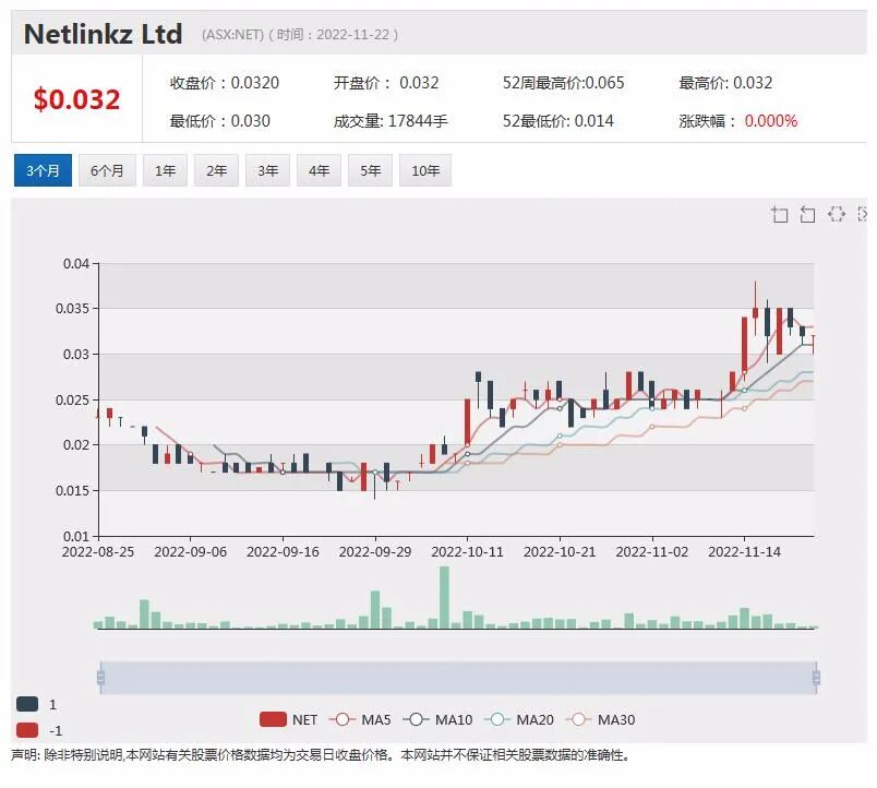 Netlinkz携手马斯克旗下SpaceX，将捆绑销售两公司产品和服务 - 1