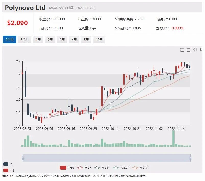 Netlinkz携手马斯克旗下SpaceX，将捆绑销售两公司产品和服务 - 2