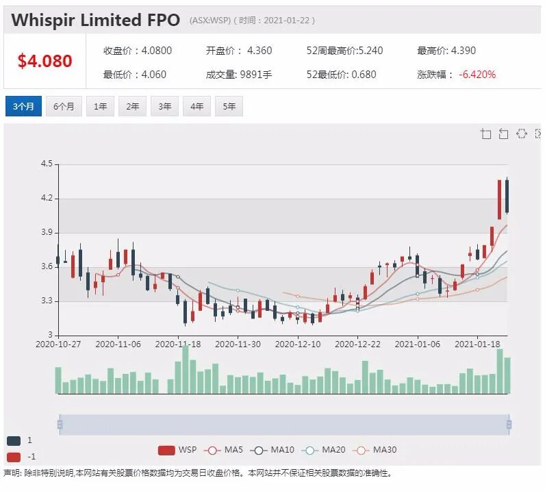 Fortescue发布最新盈利报告 股东有望获得更丰厚股息回报 - 5