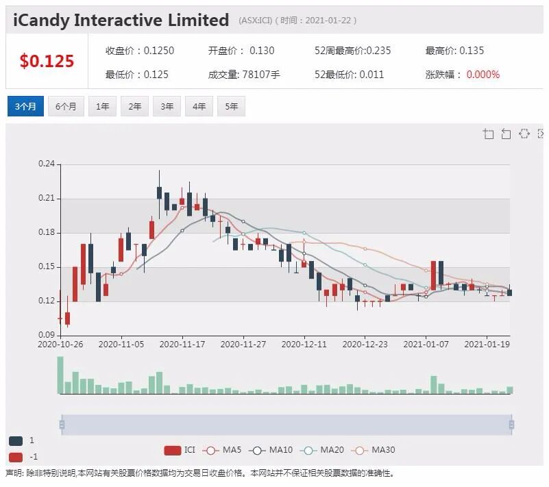 Fortescue发布最新盈利报告 股东有望获得更丰厚股息回报 - 6