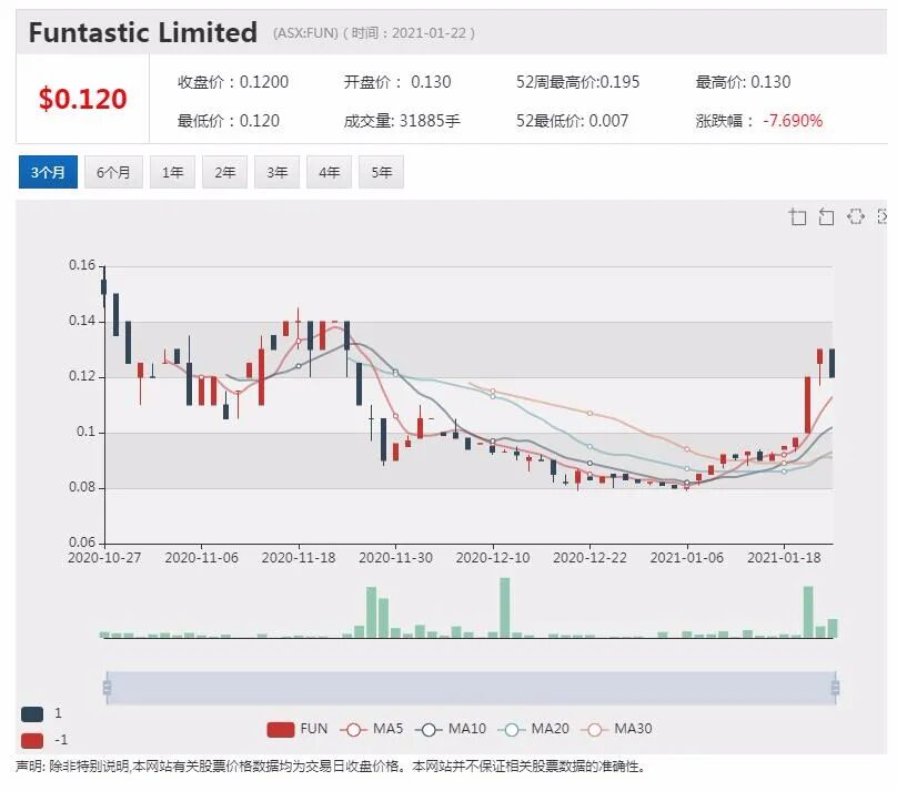 Fortescue发布最新盈利报告 股东有望获得更丰厚股息回报 - 3