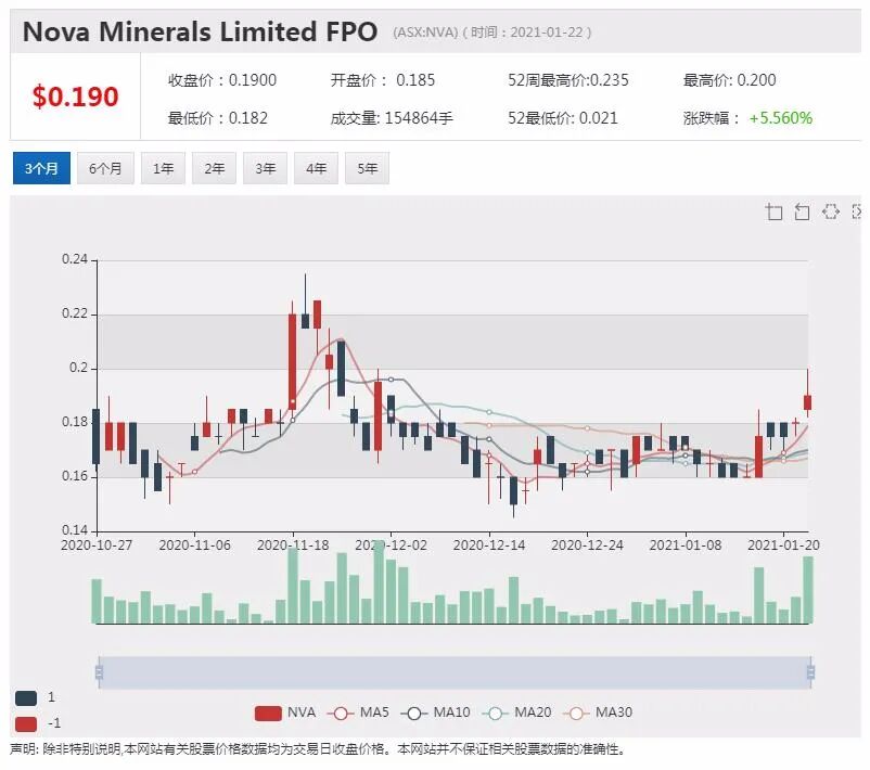 Fortescue发布最新盈利报告 股东有望获得更丰厚股息回报 - 2