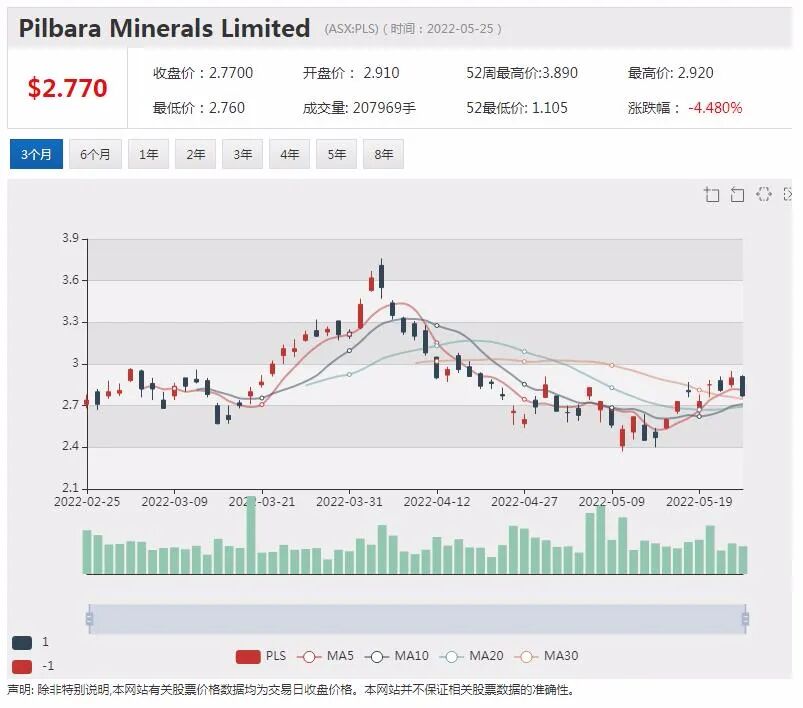年涨幅近2倍！年度明星股Yancoal兖煤澳洲今日停牌 涉及潜在重大交易事项 - 8