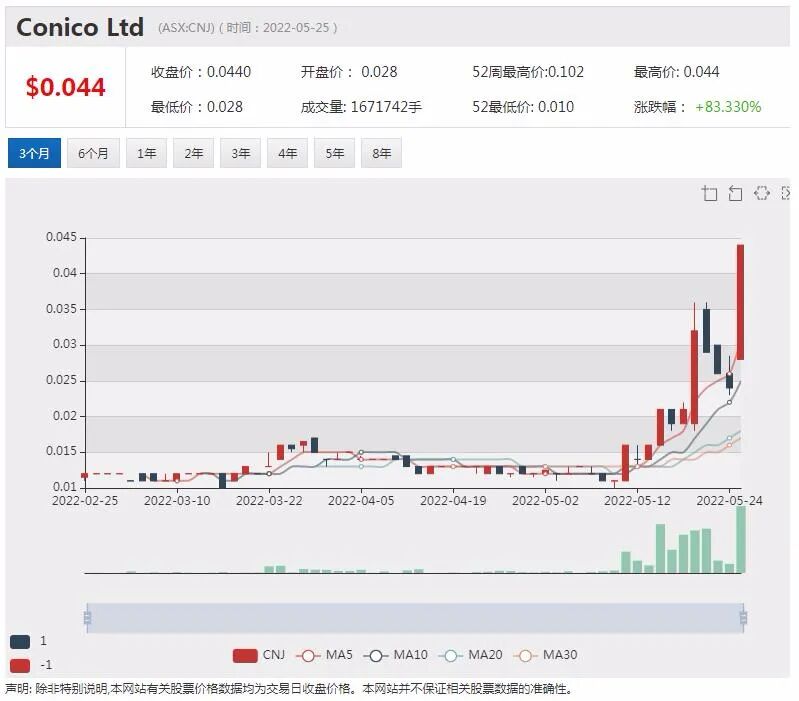 年涨幅近2倍！年度明星股Yancoal兖煤澳洲今日停牌 涉及潜在重大交易事项 - 6